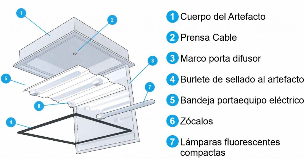 Lámparas herméticas E56 Eureka Import